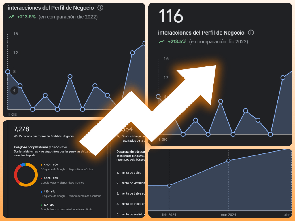 Rey Local SEO Marketing. Local SEO. Testimonial Google Business Profile